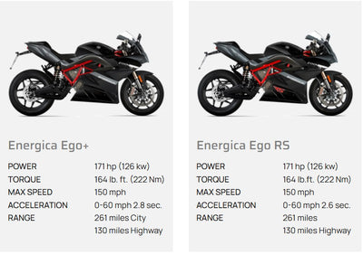 Energica Ego+