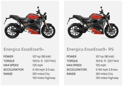 Energica EsseEsse9+ RS Sunrise Red