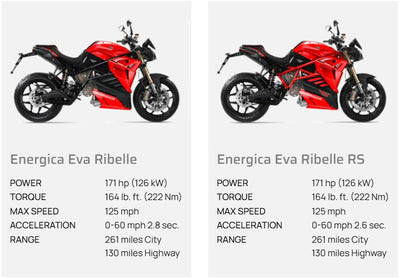 Energica Eva Ribelle